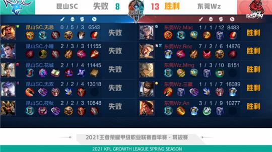 一次召喚 一次召喚